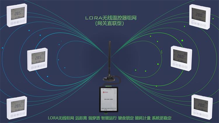 3868la银河总站入口首页LoRa无线温控器组网（直联型）